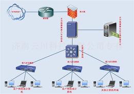 云川海博斯系列千兆網(wǎng)絡(luò)安全設(shè)備 全方位守護企業(yè)網(wǎng)絡(luò)環(huán)境